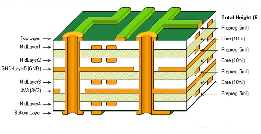 Как к делает хороший стог-Вверх PCB? - Новости-блог - Headpcb--Профессиональный поставщик услуг PCB
