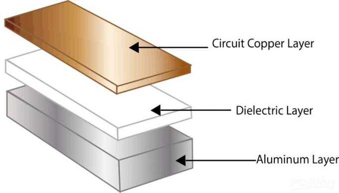 アルミニウムPCB - PCBプロトタイプ簡単な方法- PCBWay